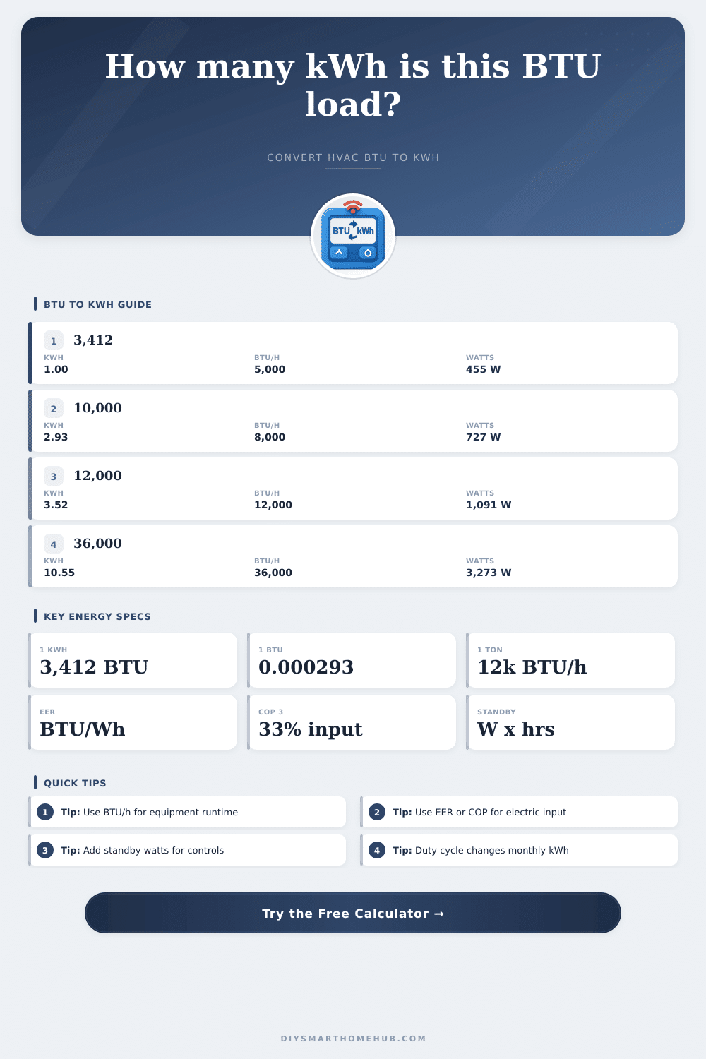 BTU to kWh Converter