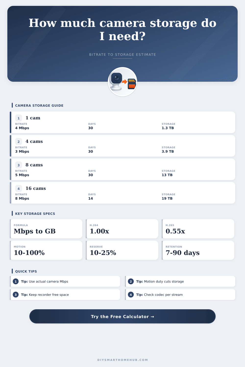 Camera Bitrate To Storage Calculator