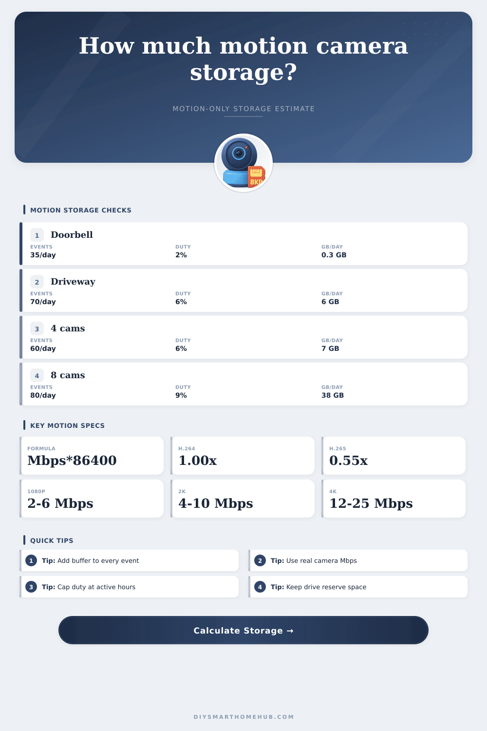 Camera Motion-Only Recording Storage Calculator