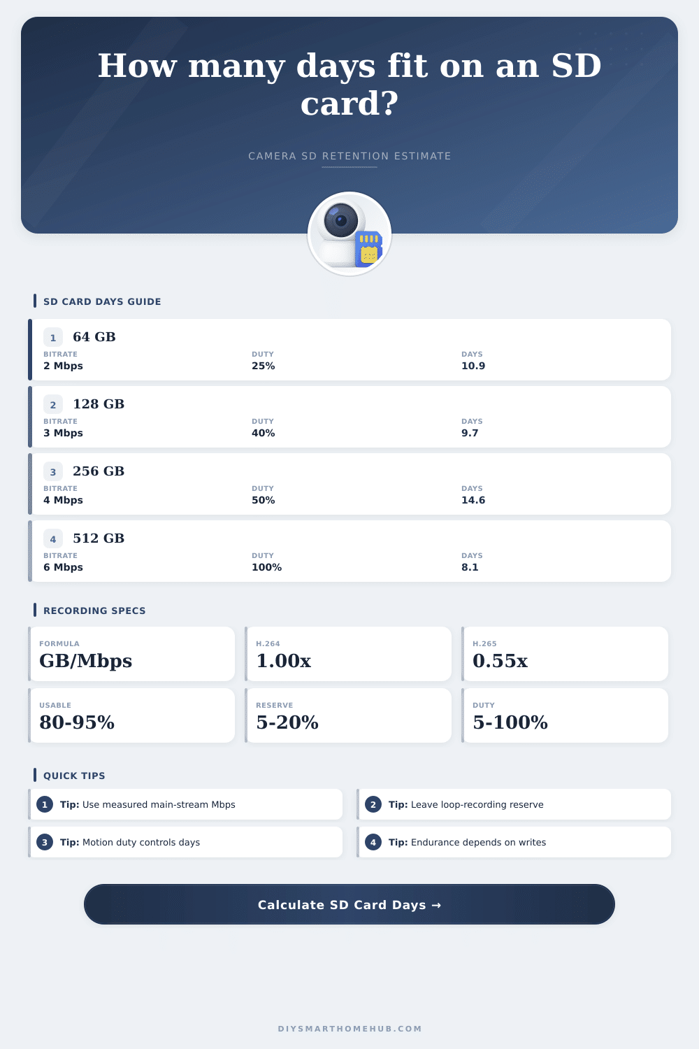 Camera SD Card Recording Days Calculator