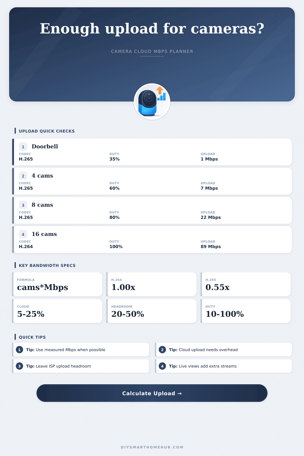Camera Upload Bandwidth Calculator