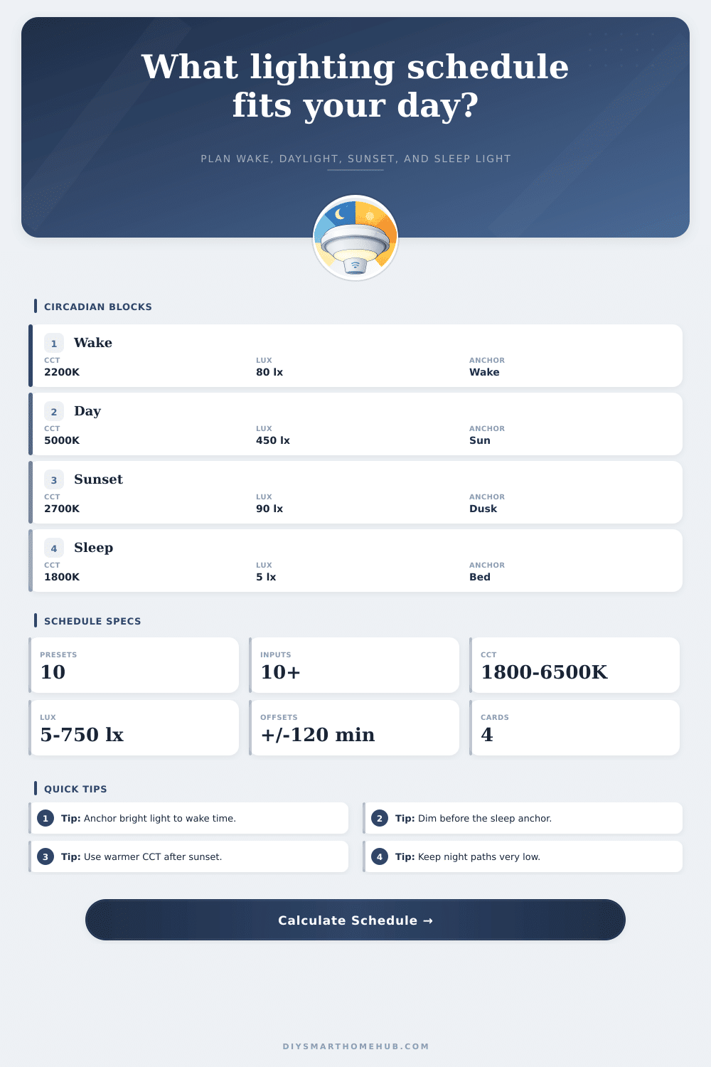 Circadian Lighting Schedule Calculator