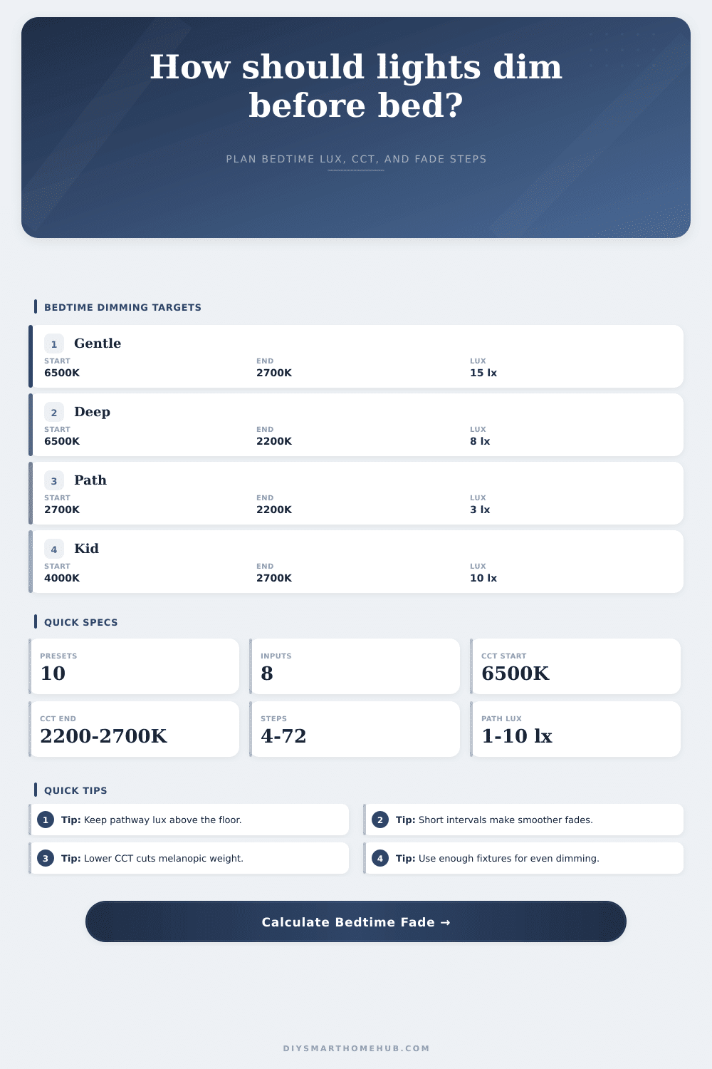 Circadian Rhythm Bedtime Dimming Calculator