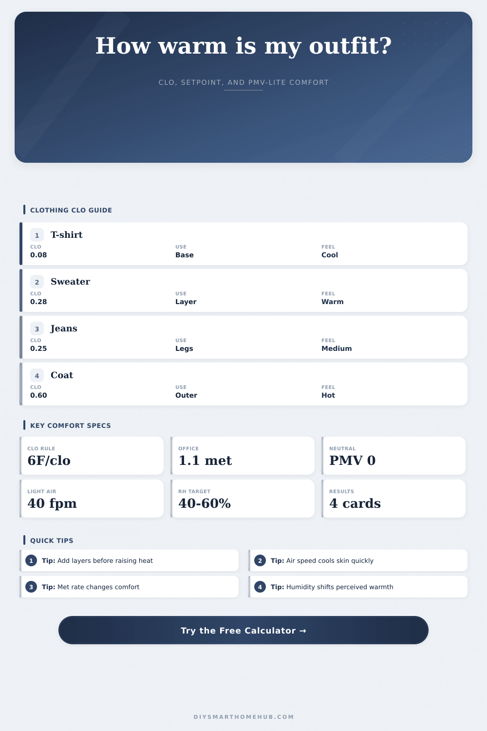 Clothing Insulation Comfort Calculator