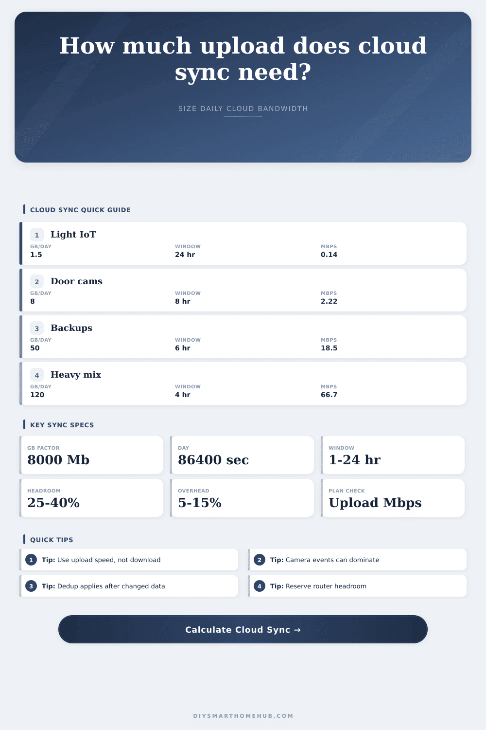 Cloud Sync Bandwidth Calculator