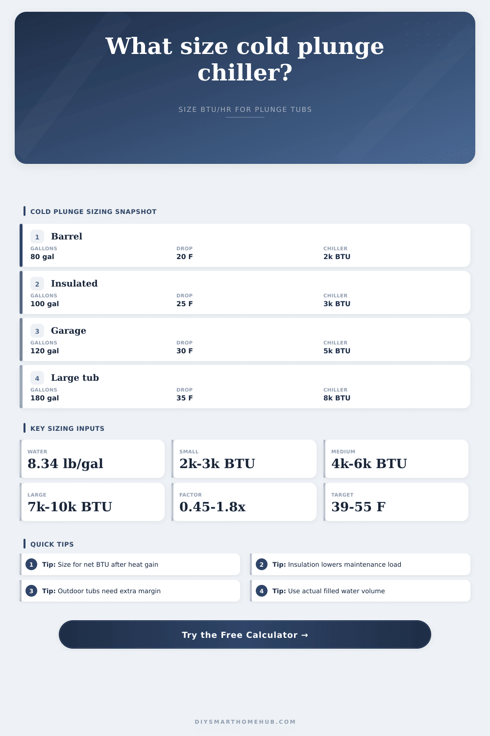 Cold Plunge Chiller Sizing Calculator