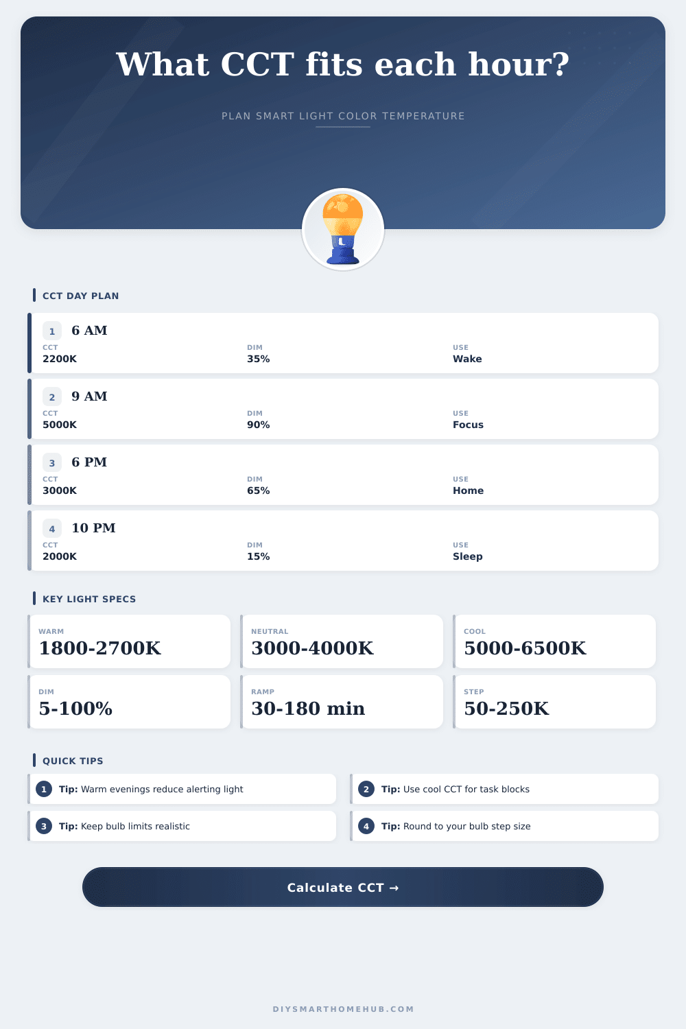 Color Temperature Time-of-Day Calculator