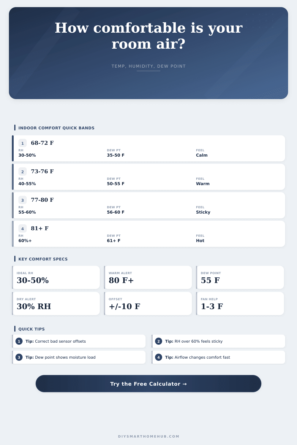 Comfort Index From Temp and Humidity Calculator