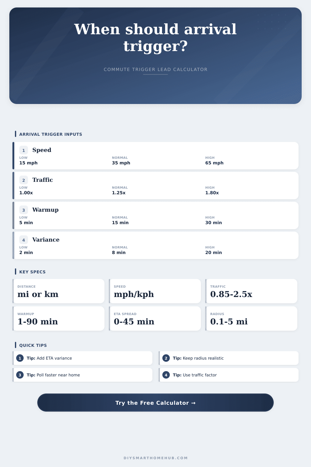 Commute Pre-Arrival Trigger Calculator