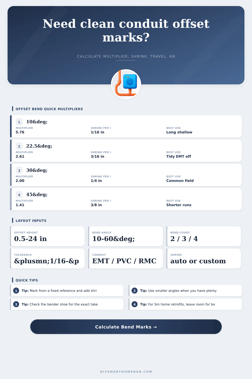Conduit Bend Offset Multiplier Calculator