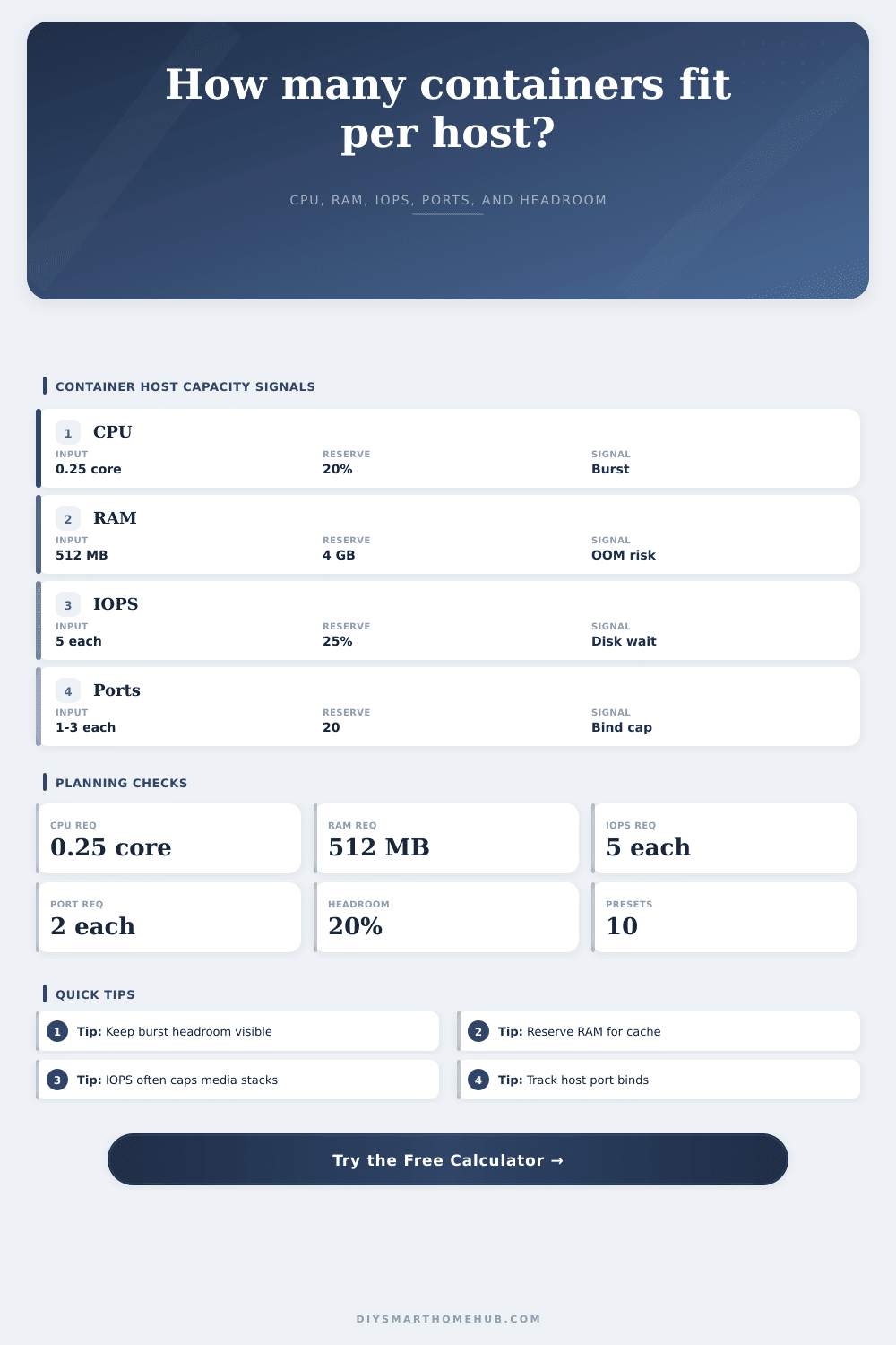 Container Count per Host Calculator