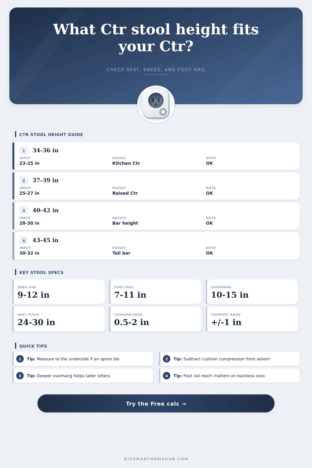 Counter Stool Height Calculator