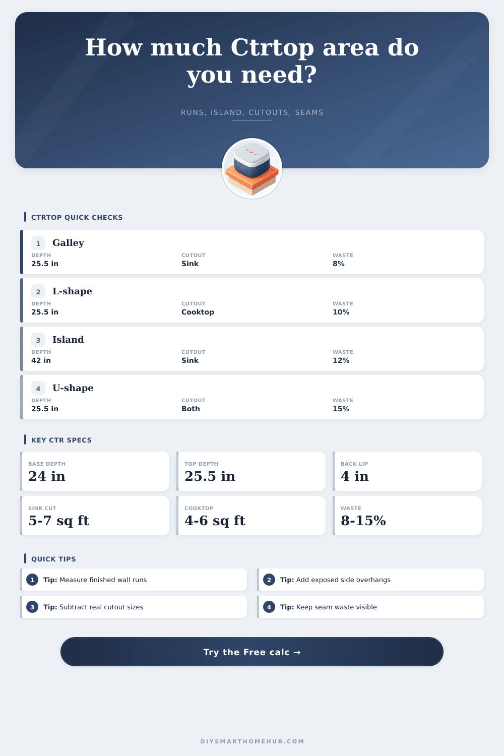 Countertop Square Footage Calculator