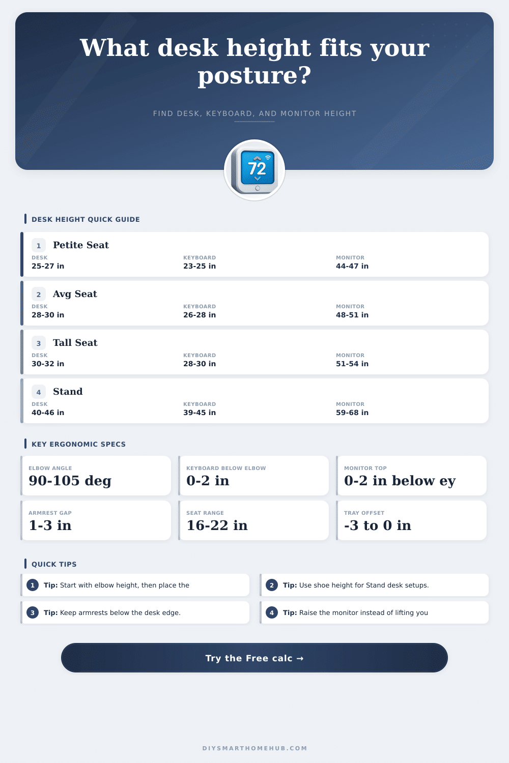 Desk Height Ergonomic Calculator