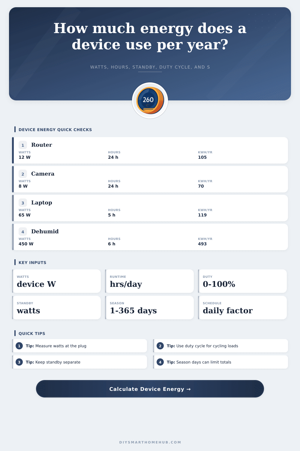 Device Energy Per Year Calculator