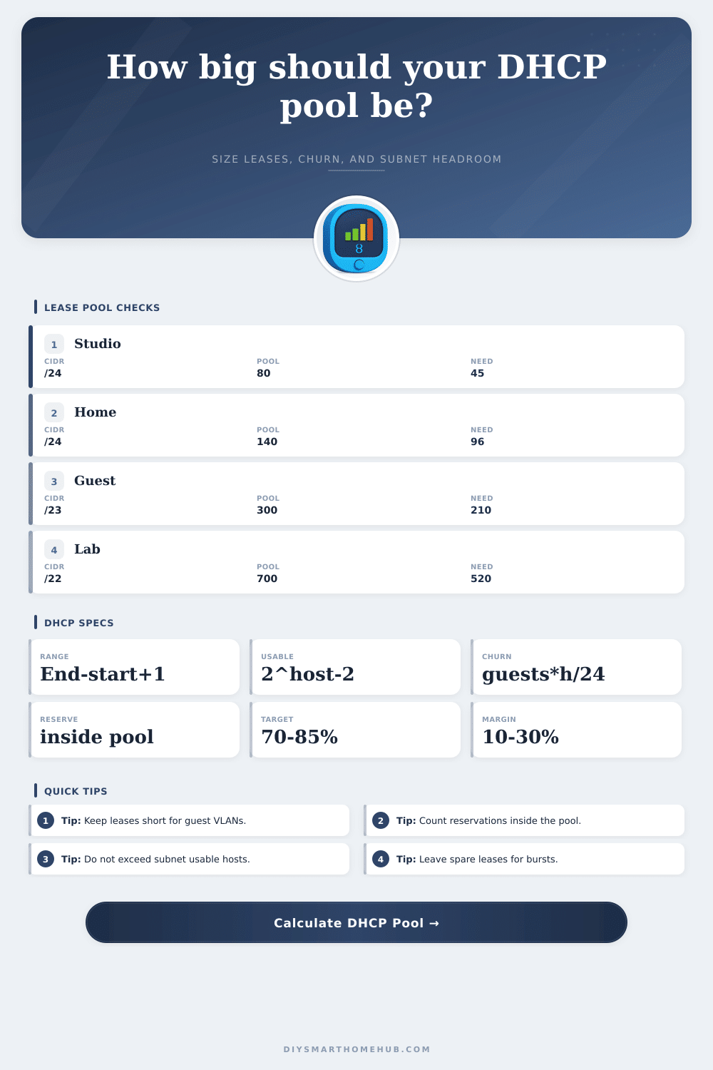 DHCP Lease Pool Size Calculator