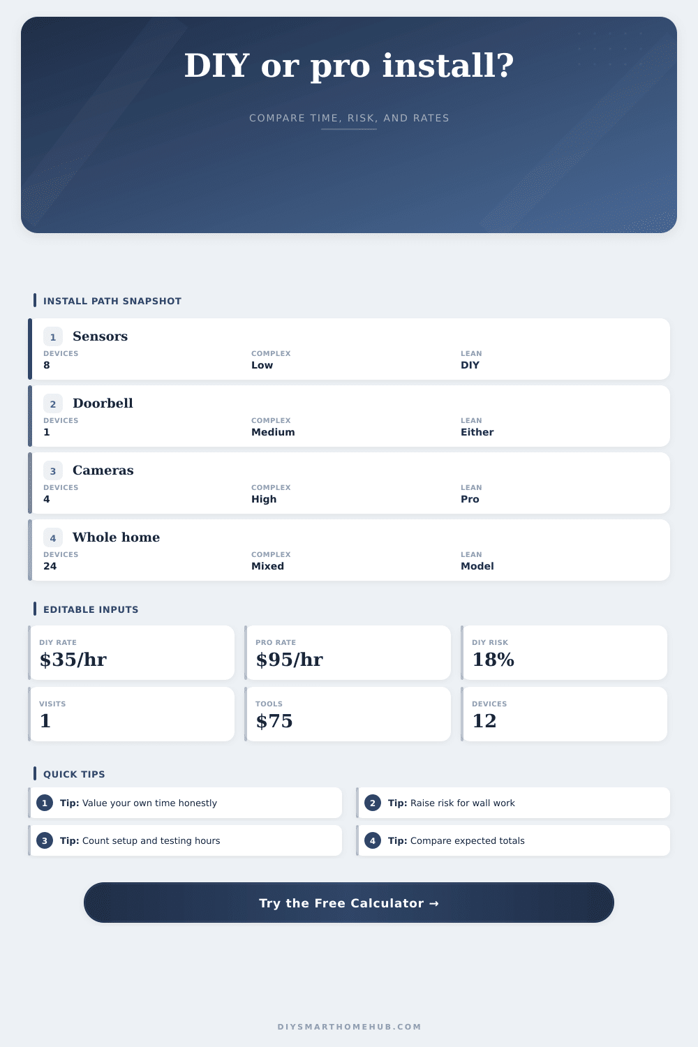 DIY vs Professional Install Cost Calculator