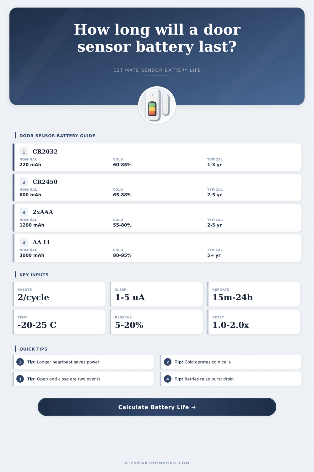 Door Sensor Battery Life Calculator