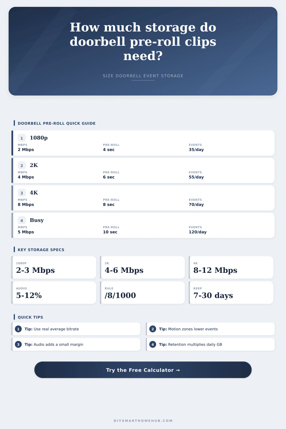 Doorbell Pre-Roll Clip Storage Calculator