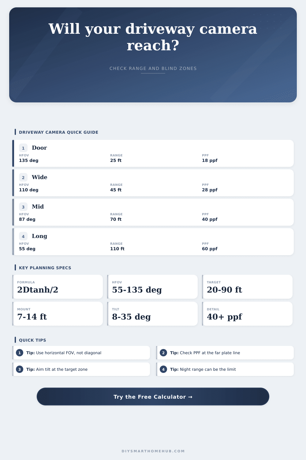 Driveway Camera Coverage Distance Calculator