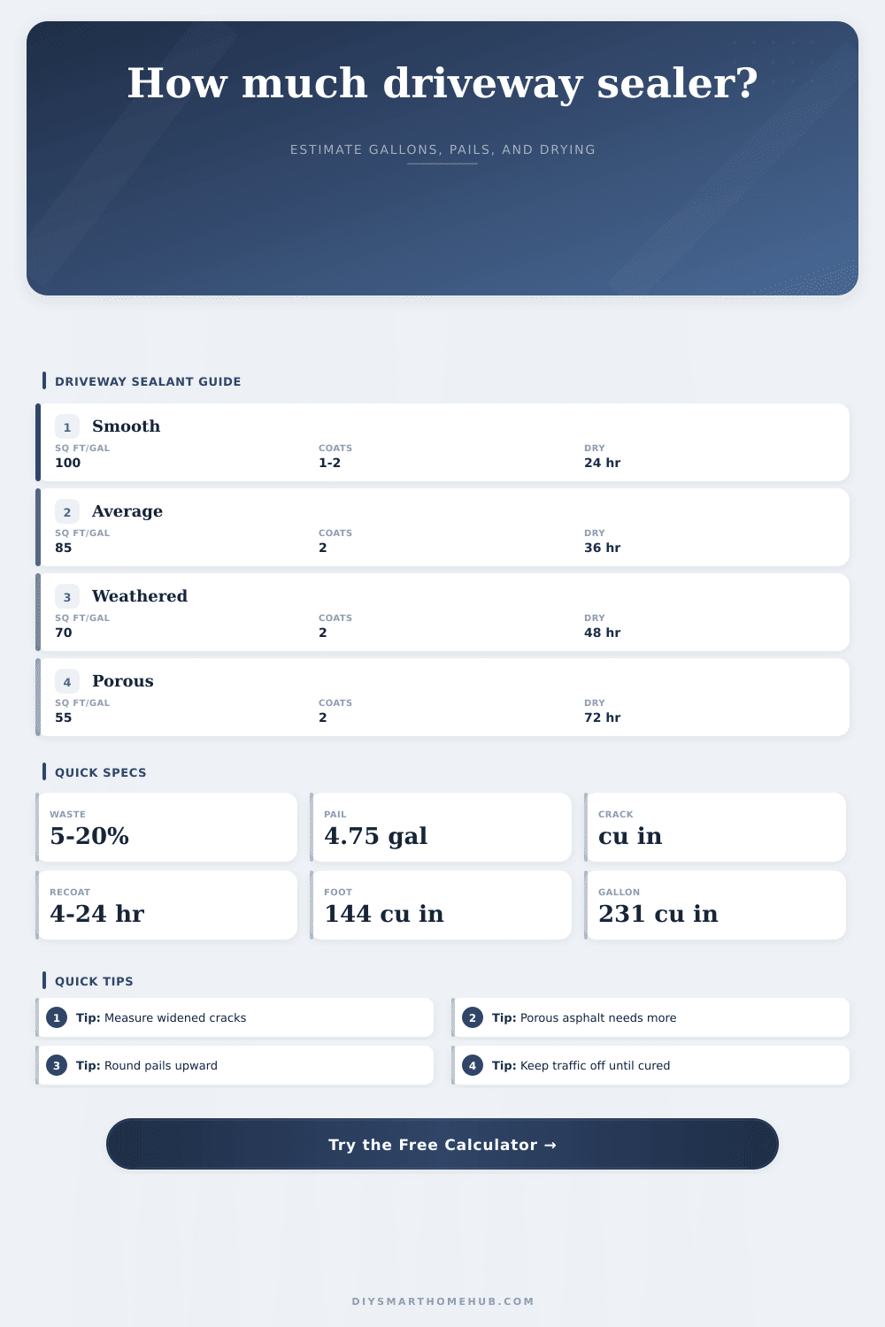 Driveway Sealant Coverage Calculator