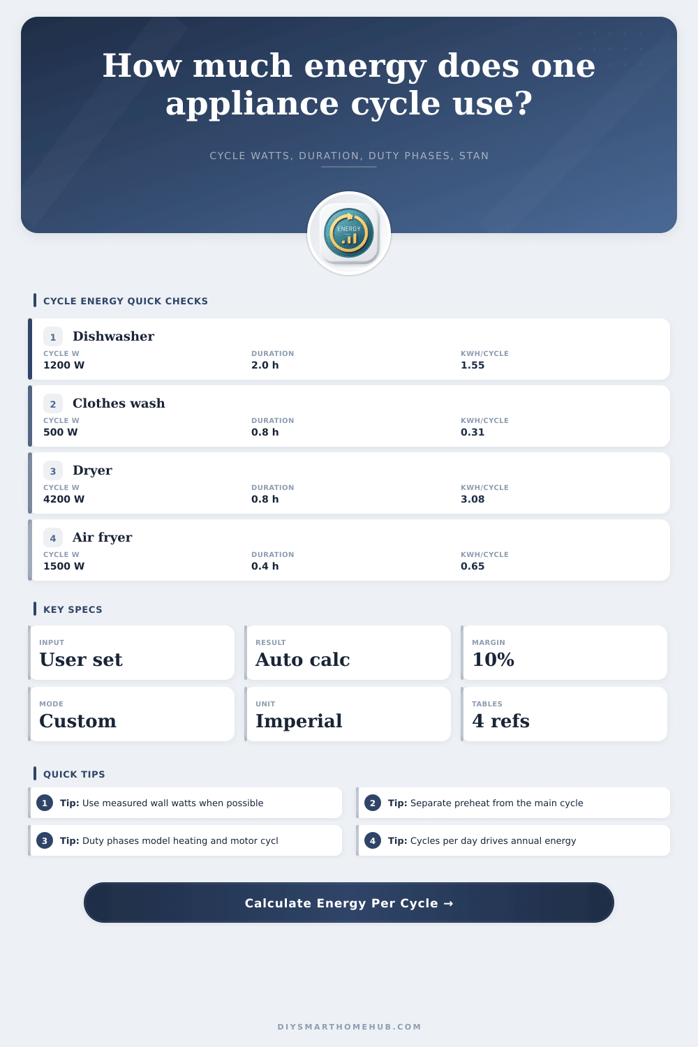 Energy Per Cycle Calculator