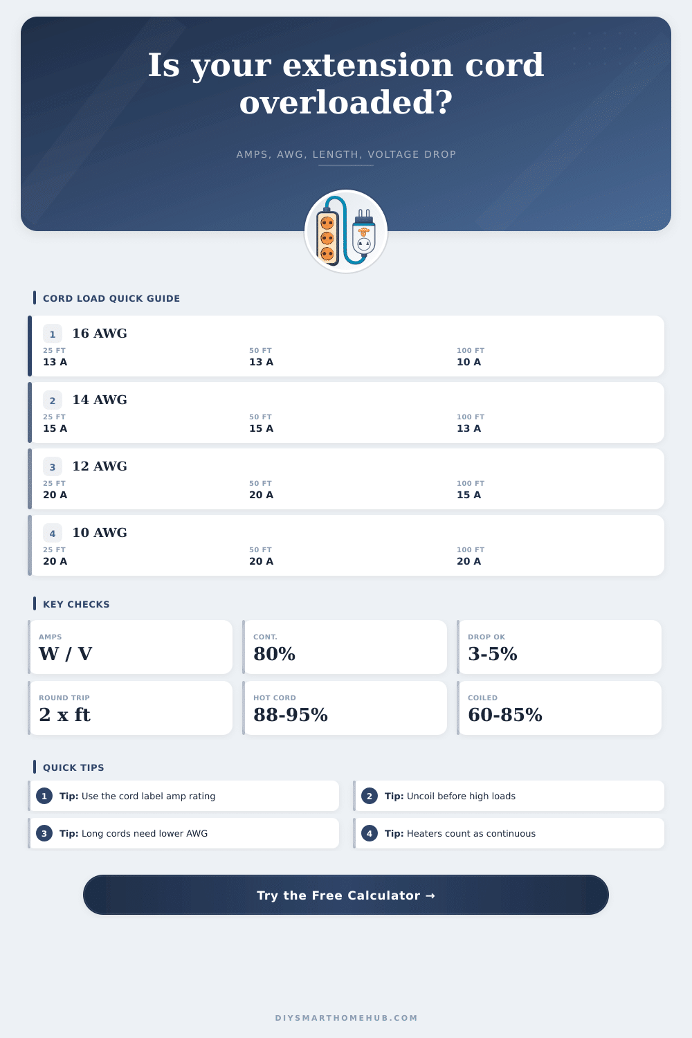 Extension Cord Load Calculator