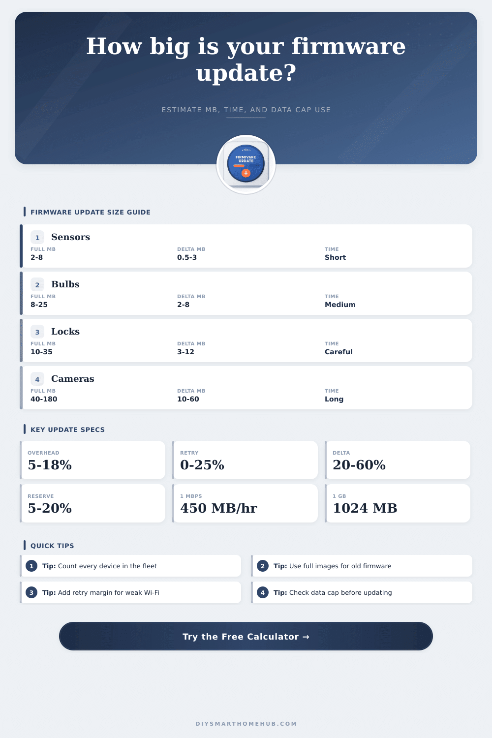 Firmware Update Download Size Calculator