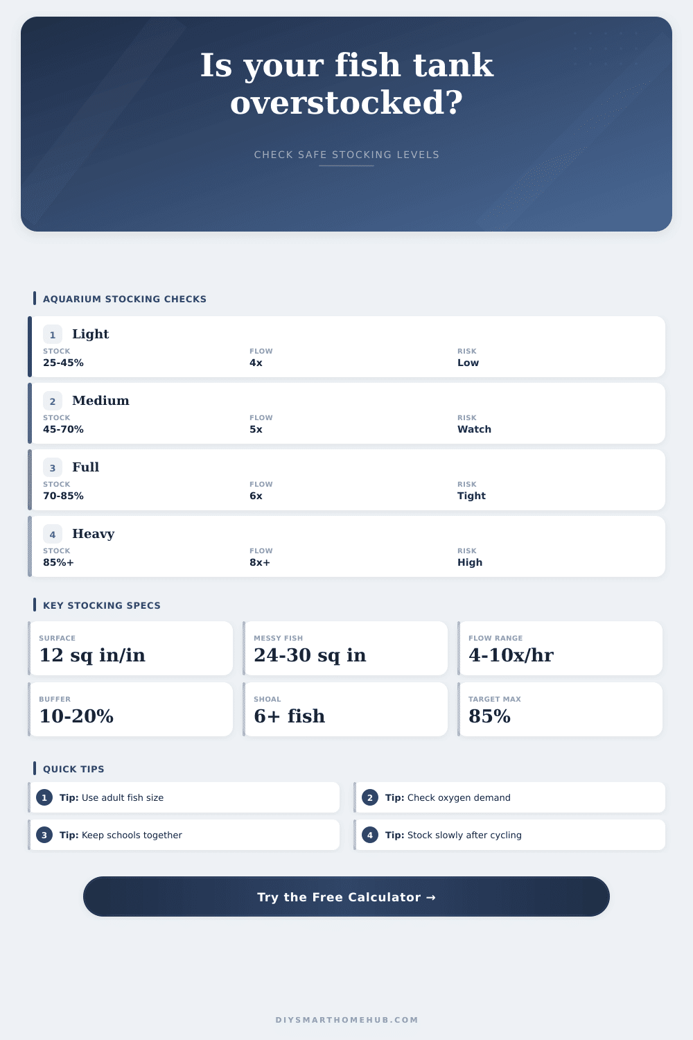 Fish Tank Stocking Level Calculator