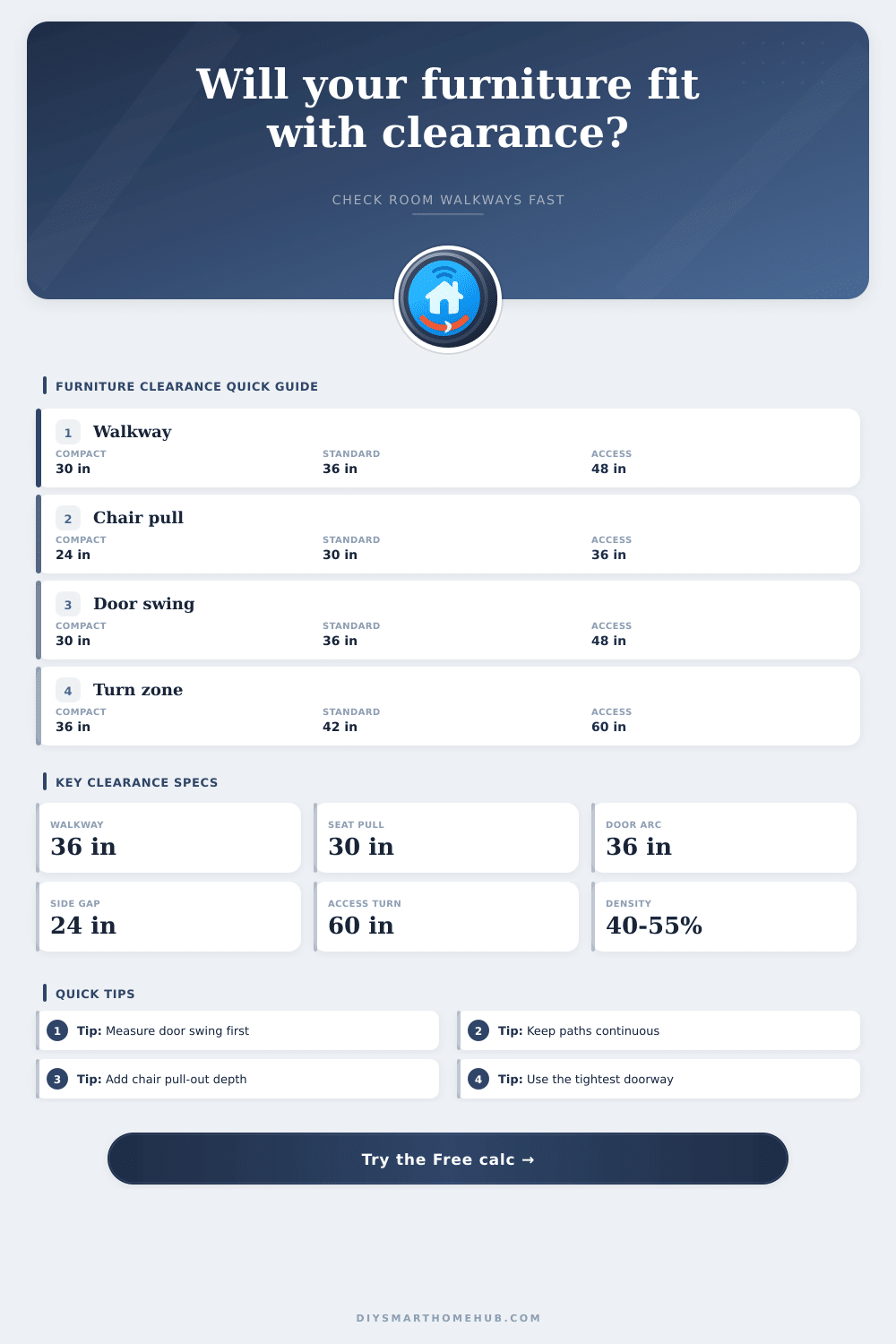 Furniture Clearance Calculator for Rooms