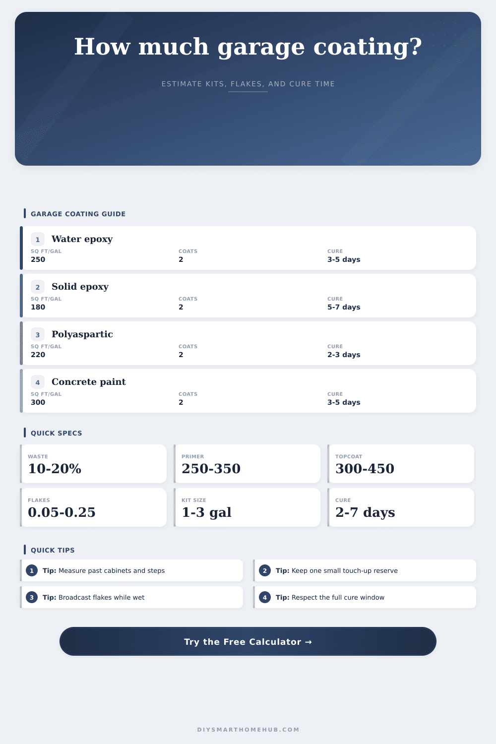 Garage Floor Coating Coverage Calculator