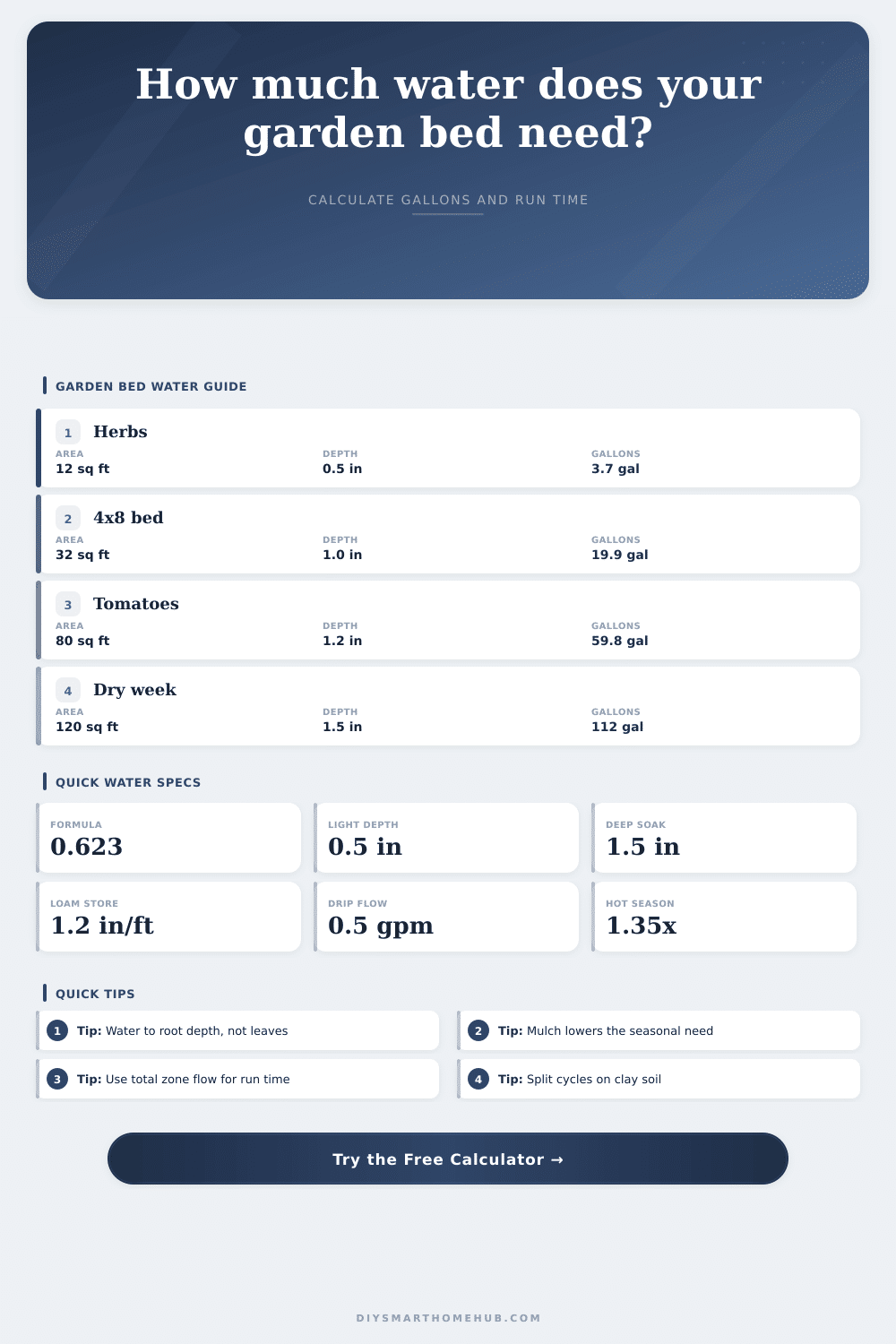 Garden Bed Watering Volume Calculator