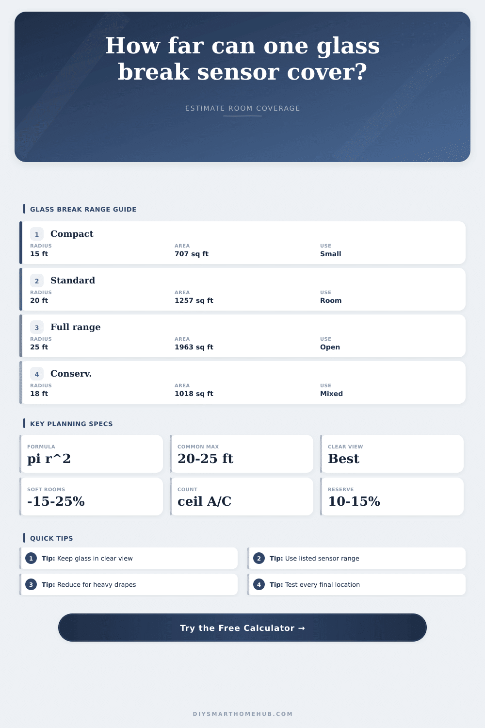 Glass Break Sensor Coverage Radius Calculator