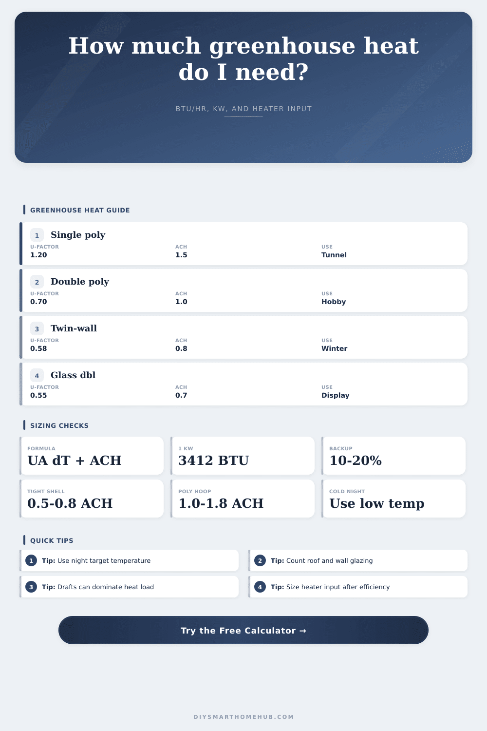 Greenhouse Heating Requirement Calculator