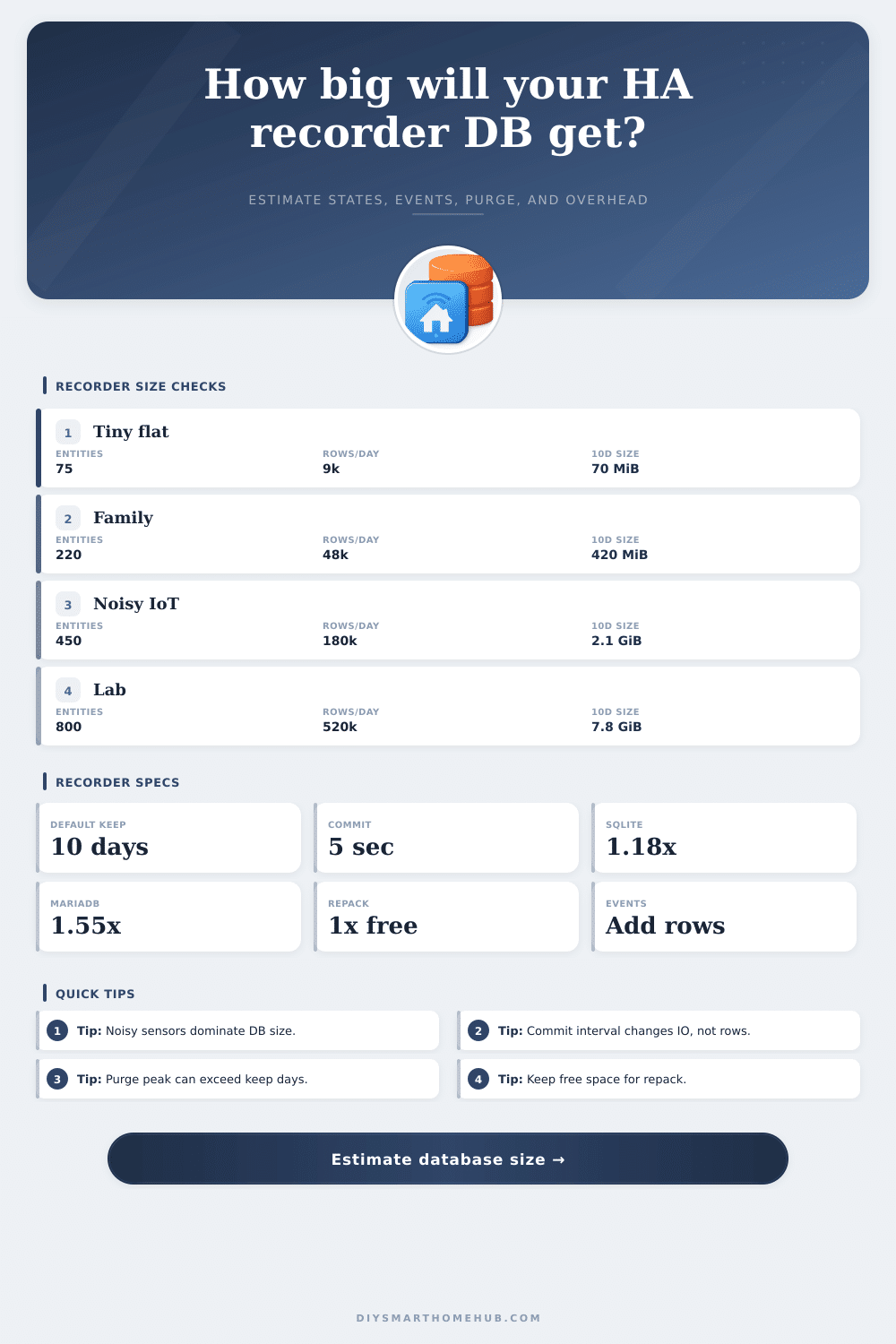 Home Assistant Recorder Database Size Calculator