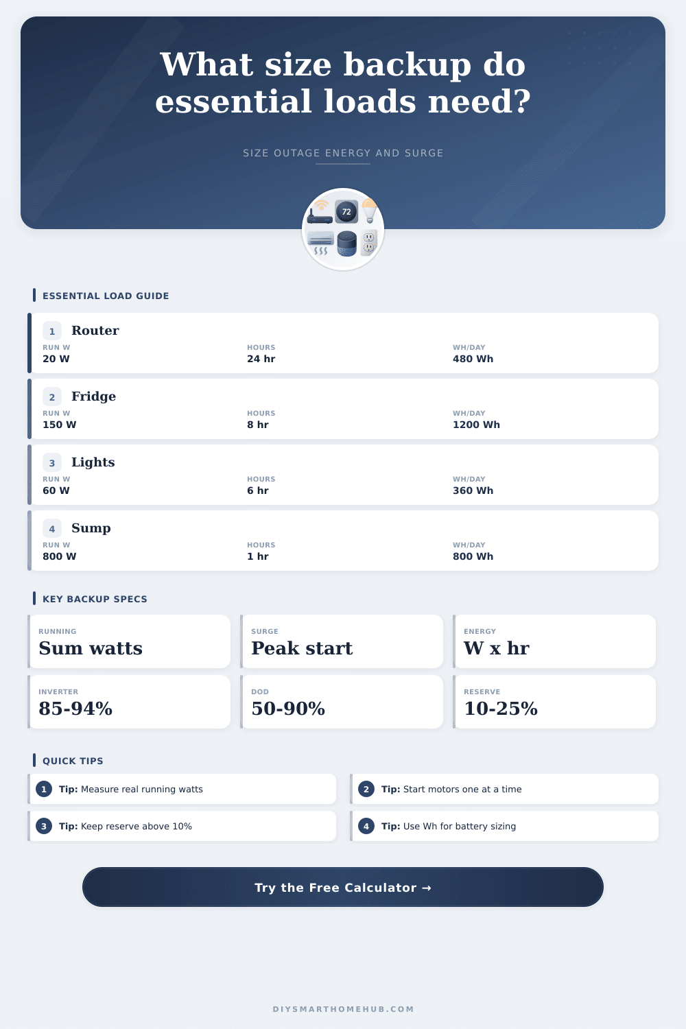 Home Backup Essential Loads Calculator