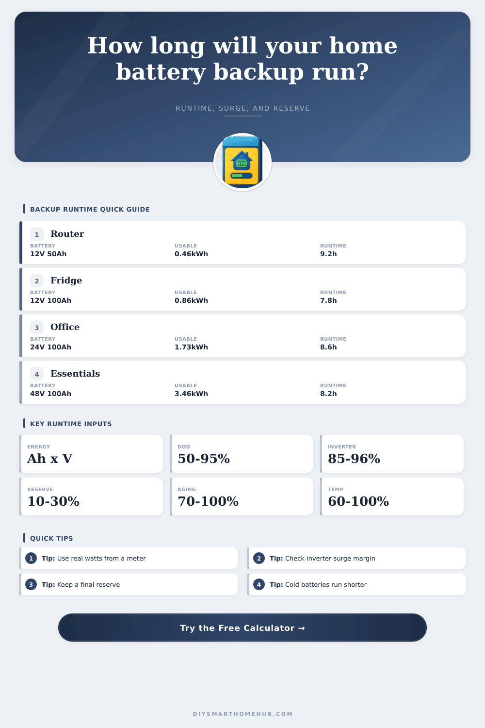 Home Battery Backup Runtime Calculator