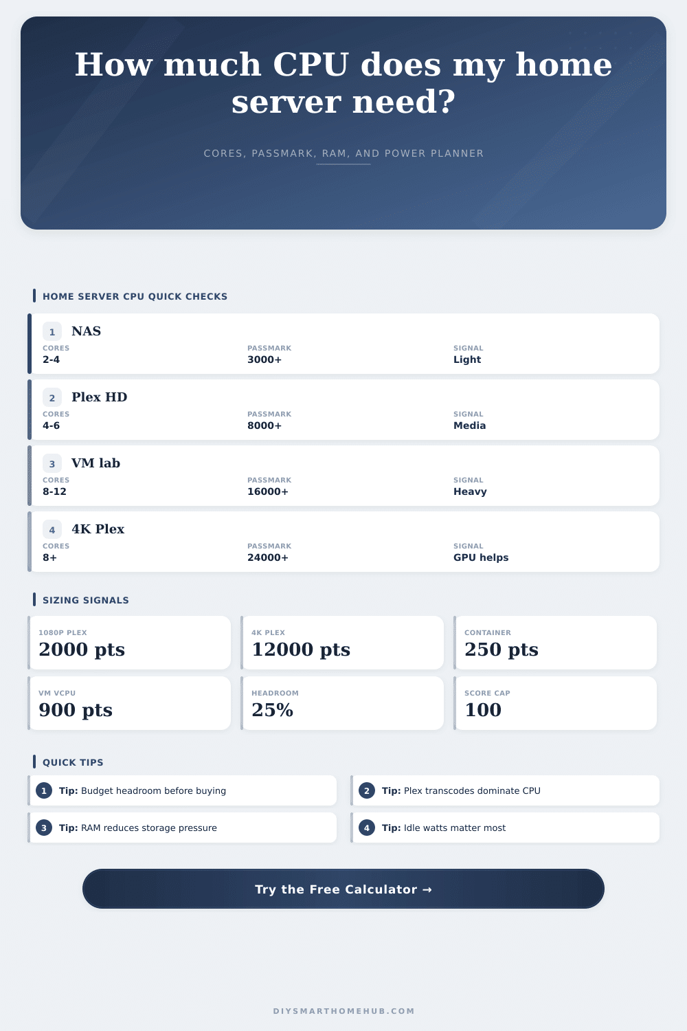Home Server CPU Sizing Calculator