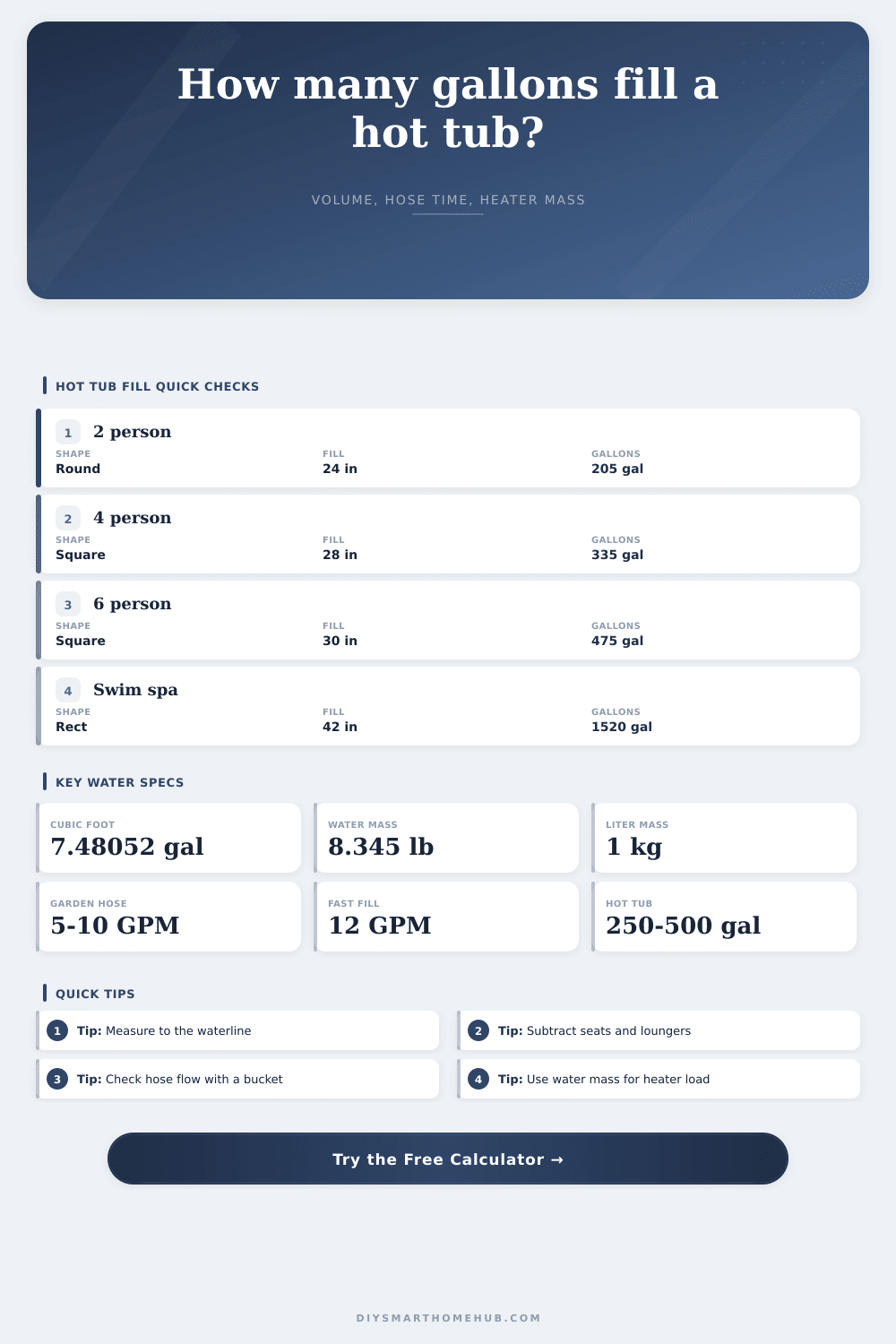 Hot Tub Fill Volume Calculator