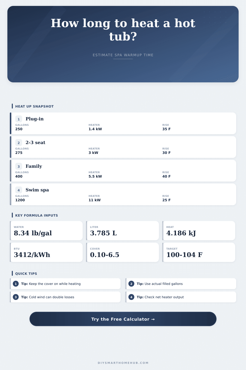 Hot Tub Heat Up Time Calculator