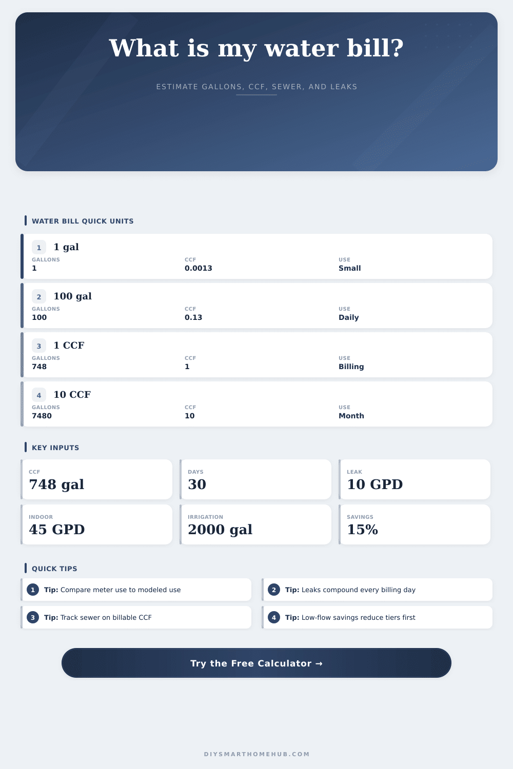 Household Water Bill Calculator