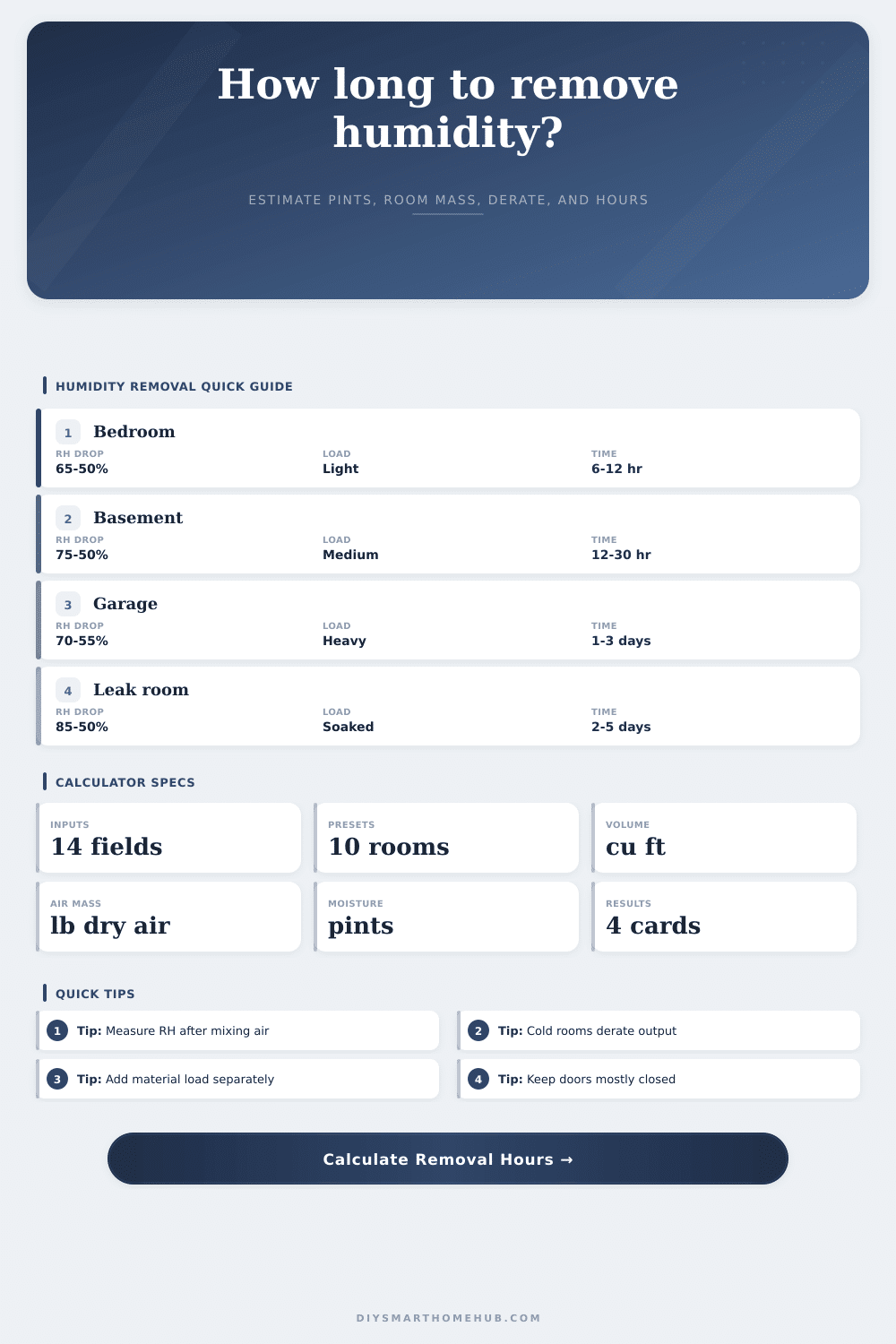 Humidity Removal Hours Calculator