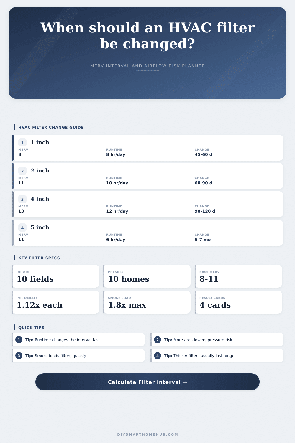 HVAC Filter Change Interval by MERV Calculator
