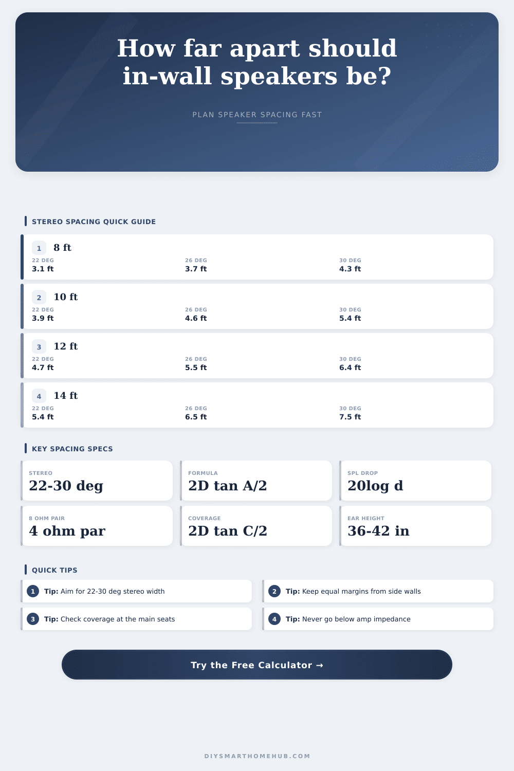 In-Wall Speaker Spacing Calculator