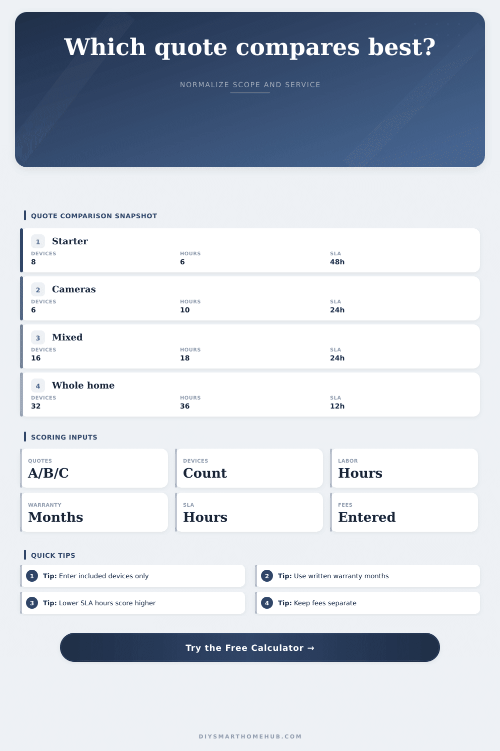 Installer Quote Comparison Calculator