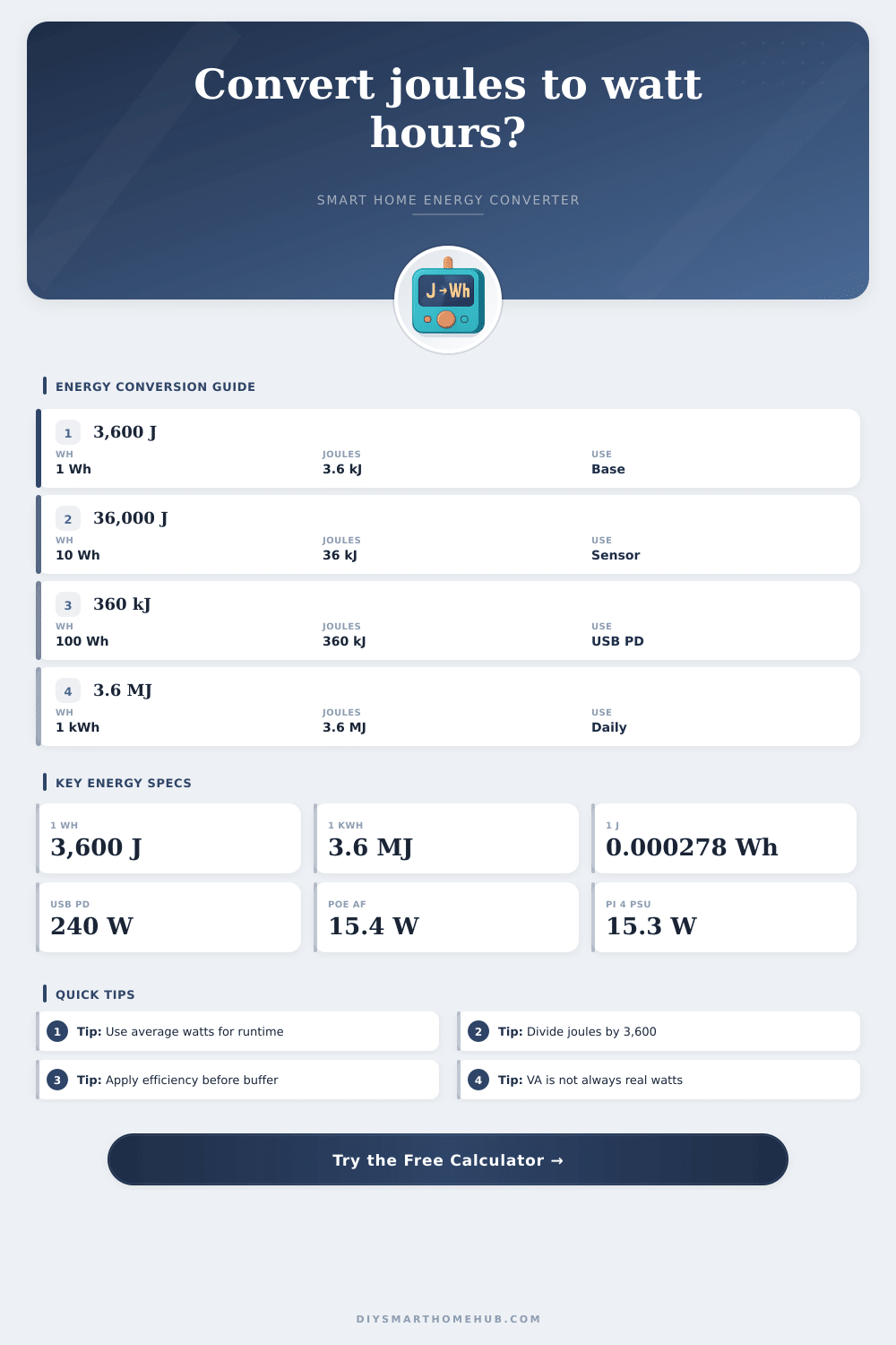 Joules to Watt Hours Converter
