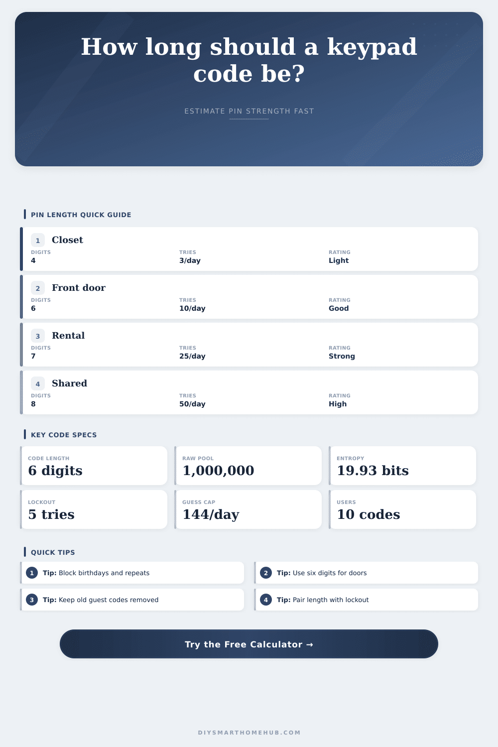 Keypad Code Length Recommendation Calculator