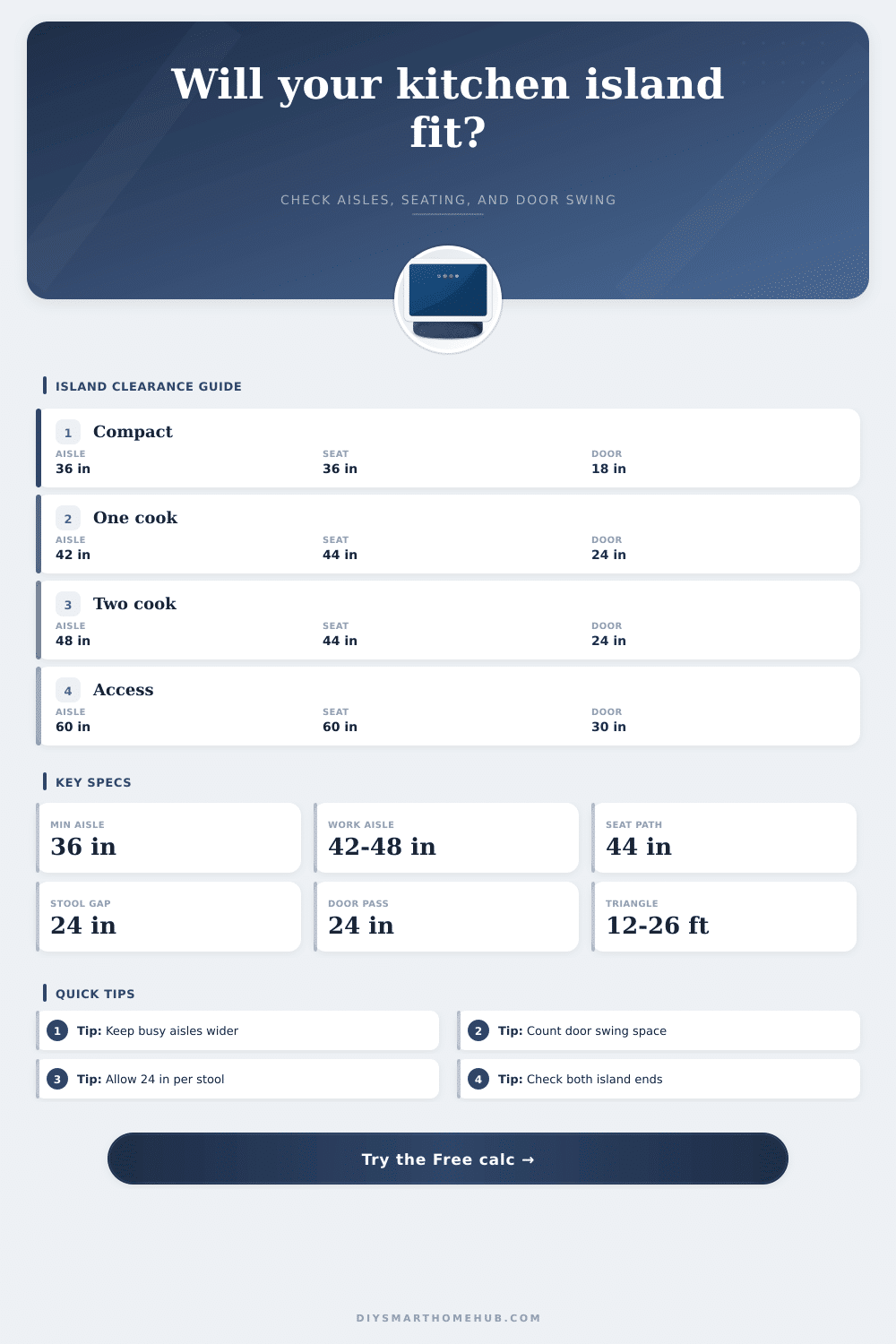 Kitchen Island Clearance Calculator
