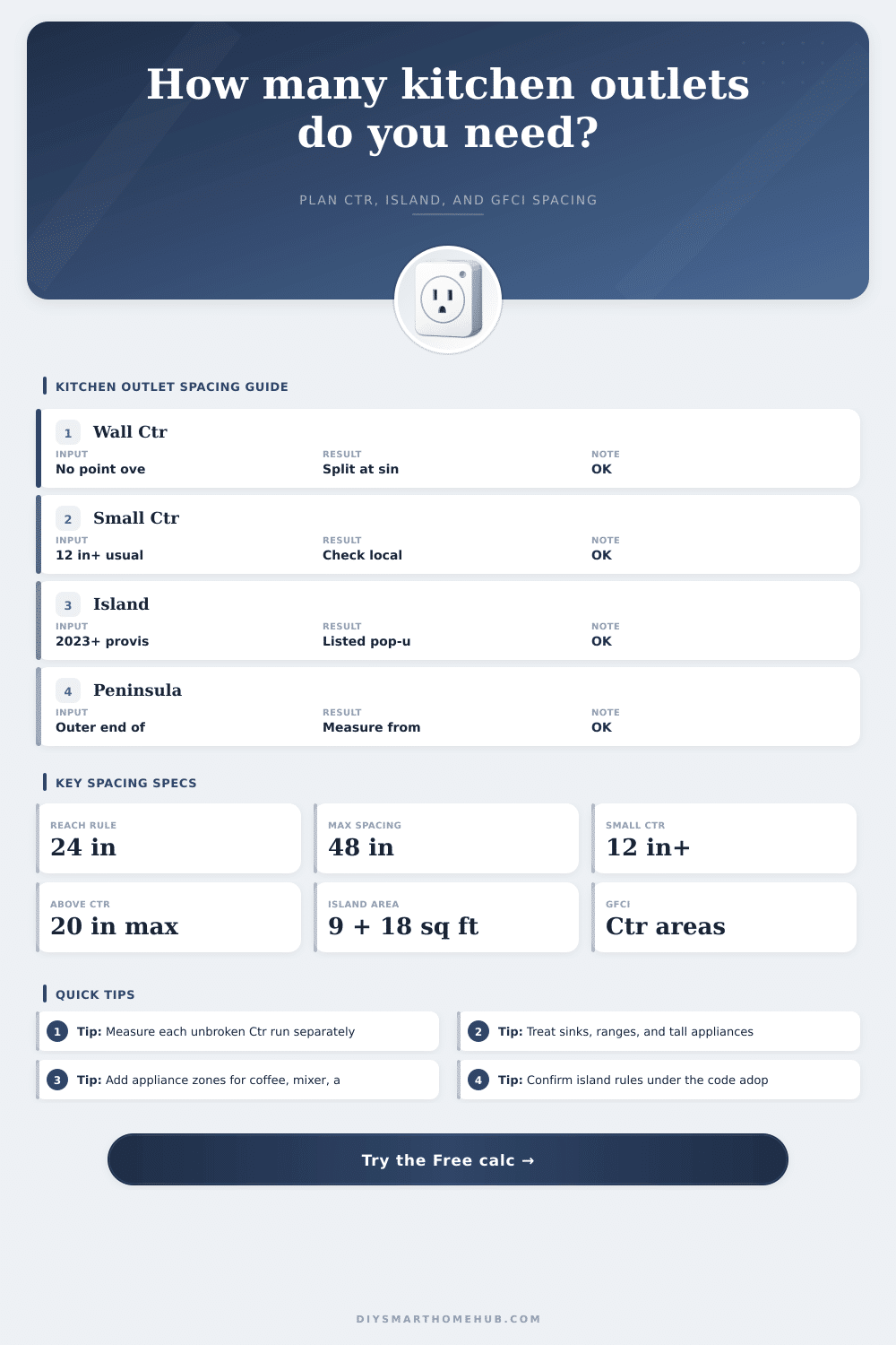 Kitchen Outlet Spacing Calculator