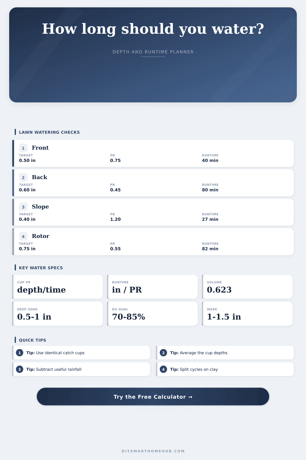 Lawn Watering Depth Calculator